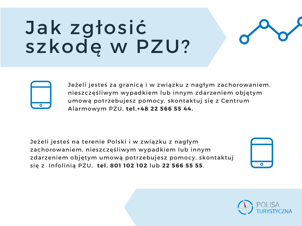 jak zgłosić szkodę PZU Wojażer